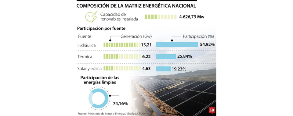 Google Planea Instalar centros de datos con energía solar