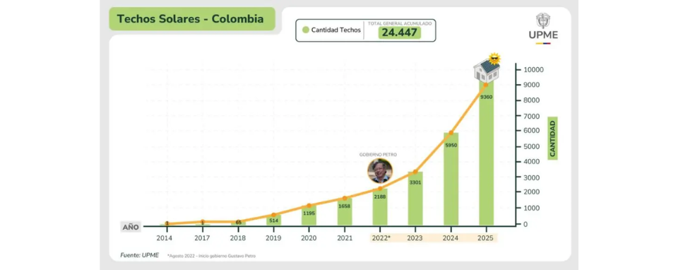 Google Planea Instalar centros de datos con energía solar